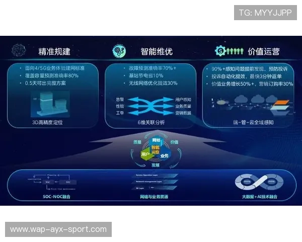数字化标签：俱乐部启用AI评估球员市场价值